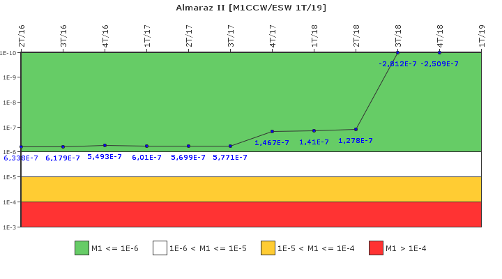 Almaraz II: IFSM (Agua de refrigeraci�n)