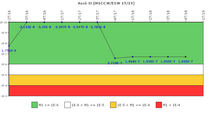 Asc� II: IFSM (Agua de refrigeraci�n)