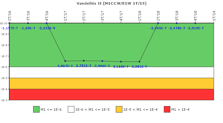 Vandell�s II: IFSM (Agua de refrigeraci�n)