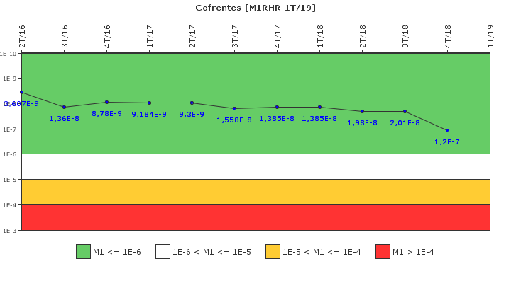Cofrentes: IFSM (Extracci�n de calor residual)