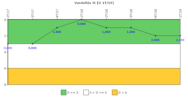 Vandell�s II: Efectividad del control de la exposici�n ocupacional