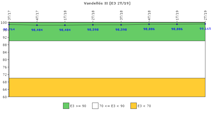 Vandell�s II: Instalaciones, equipos y medios