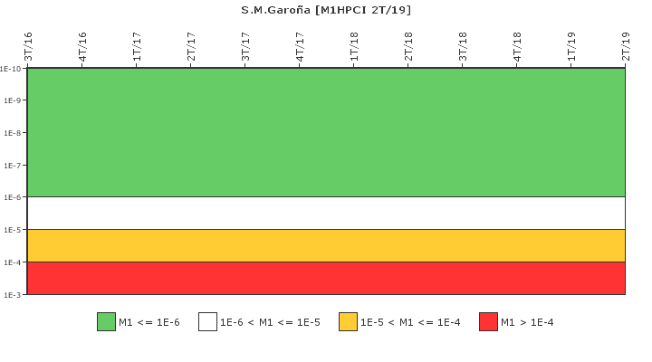 S.M.Garo�a: IFSM (Inyecci�n de alta presi�n (HPCI))
