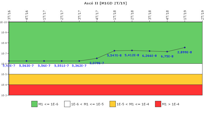 Asc� II: IFSM (Generadores Diesel)