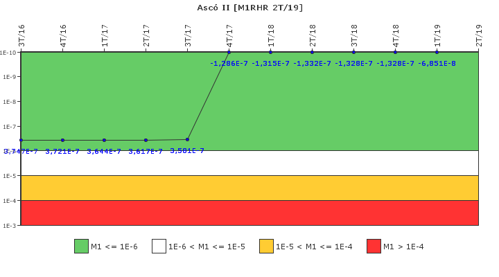 Asc� II: IFSM (Extracci�n de calor residual)