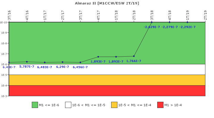 Almaraz II: IFSM (Agua de refrigeraci�n)