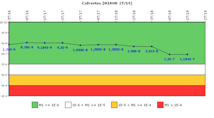 Cofrentes: IFSM (Extracci�n de calor residual)