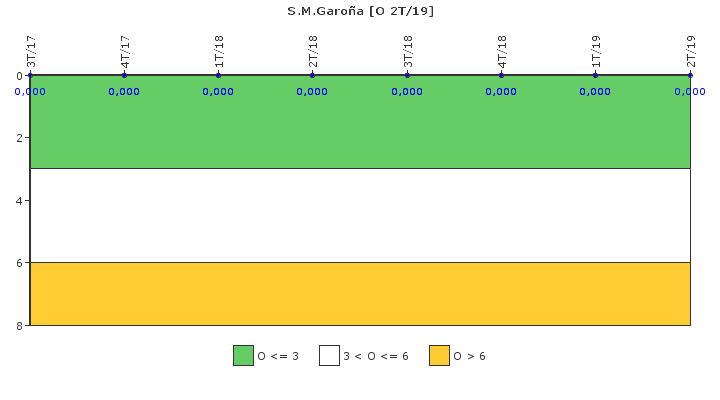 S.M.Garo�a: Efectividad del control de la exposici�n ocupacional