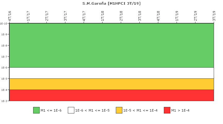 S.M.Garo�a: IFSM (Inyecci�n de alta presi�n (HPCI))