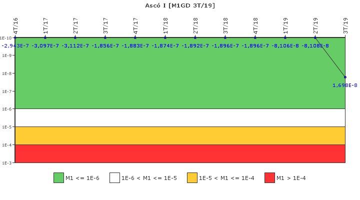 Asc� I: IFSM (Generadores Diesel)