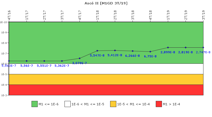 Asc� II: IFSM (Generadores Diesel)
