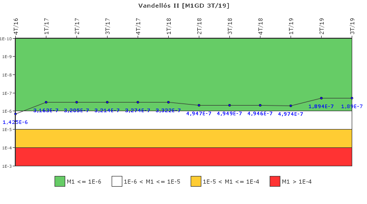 Vandell�s II: IFSM (Generadores Diesel)