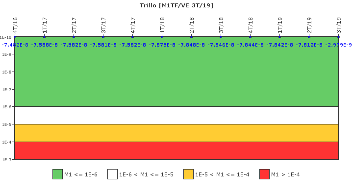 Trillo: IFSM (Agua de refrigeraci�n)