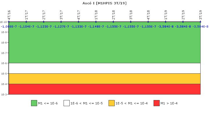 Asc� I: IFSM (Inyecci�n de alta presi�n)