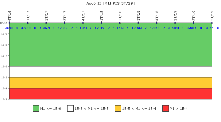 Asc� II: IFSM (Inyecci�n de alta presi�n)