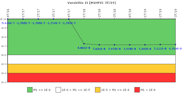 Vandell�s II: IFSM (Inyecci�n de alta presi�n)