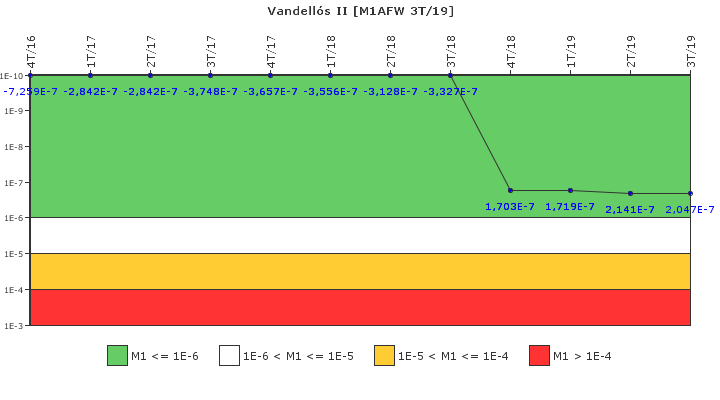 Vandell�s II: IFSM (Agua de alimentaci�n auxiliar)