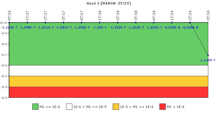 Asc� I: IFSM (Extracci�n de calor residual)