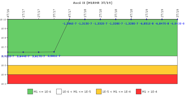 Asc� II: IFSM (Extracci�n de calor residual)