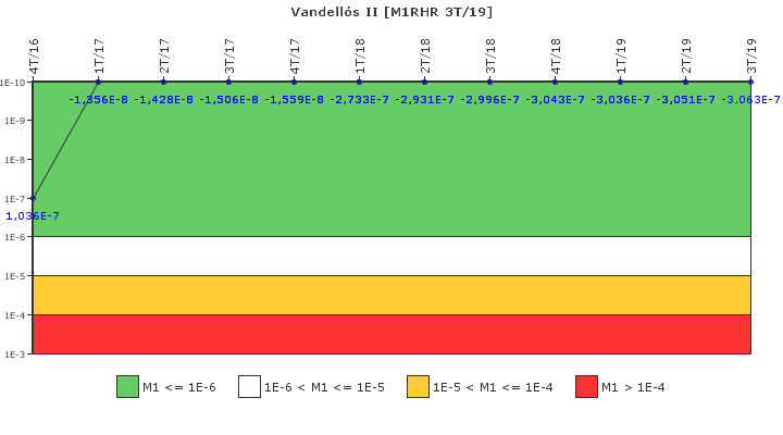 Vandell�s II: IFSM (Extracci�n de calor residual)