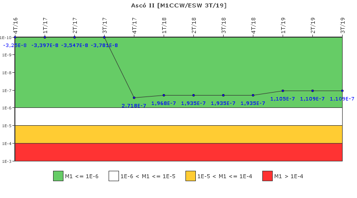 Asc� II: IFSM (Agua de refrigeraci�n)