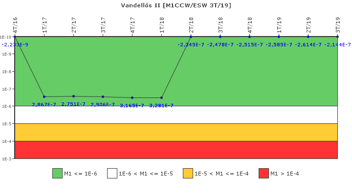 Vandell�s II: IFSM (Agua de refrigeraci�n)