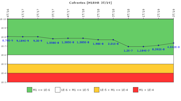 Cofrentes: IFSM (Extracci�n de calor residual)