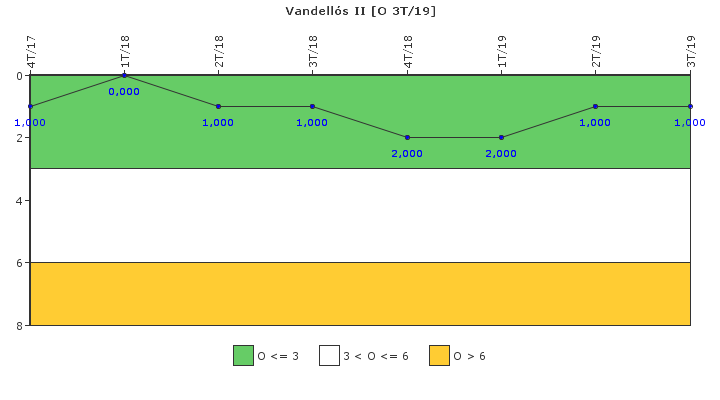 Vandell�s II: Efectividad del control de la exposici�n ocupacional