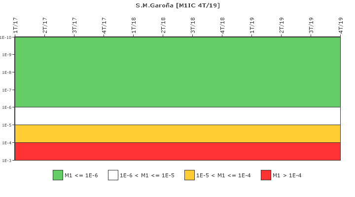 S.M.Garo�a: IFSM (Condensador de aislamiento)