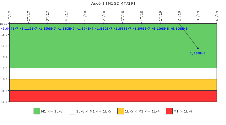 Asc� I: IFSM (Generadores Diesel)