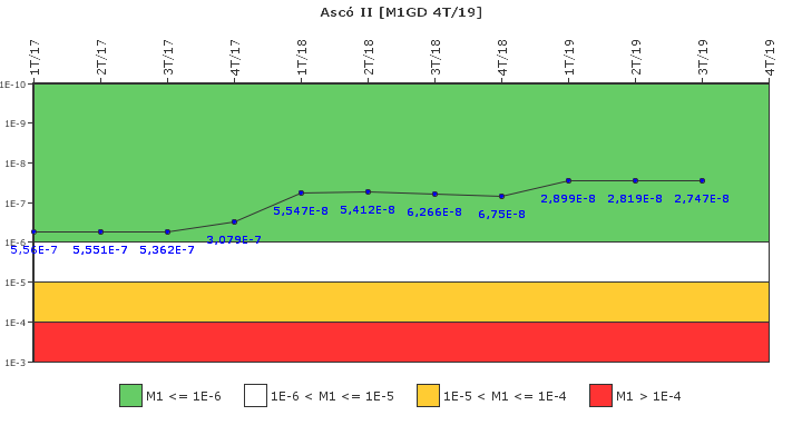 Asc� II: IFSM (Generadores Diesel)