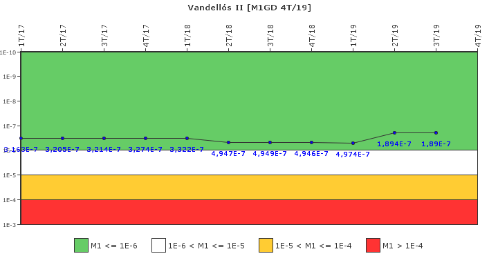 Vandell�s II: IFSM (Generadores Diesel)