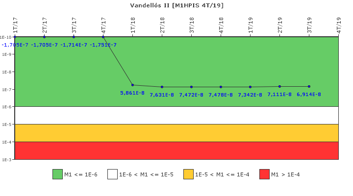 Vandell�s II: IFSM (Inyecci�n de alta presi�n)