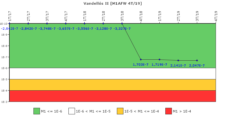 Vandell�s II: IFSM (Agua de alimentaci�n auxiliar)