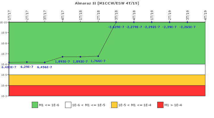 Almaraz II: IFSM (Agua de refrigeraci�n)