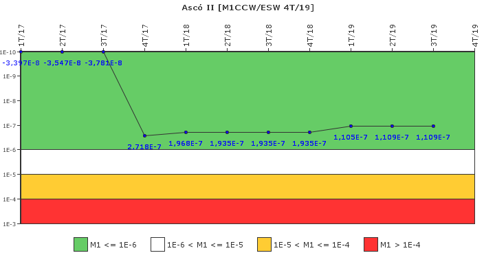 Asc� II: IFSM (Agua de refrigeraci�n)