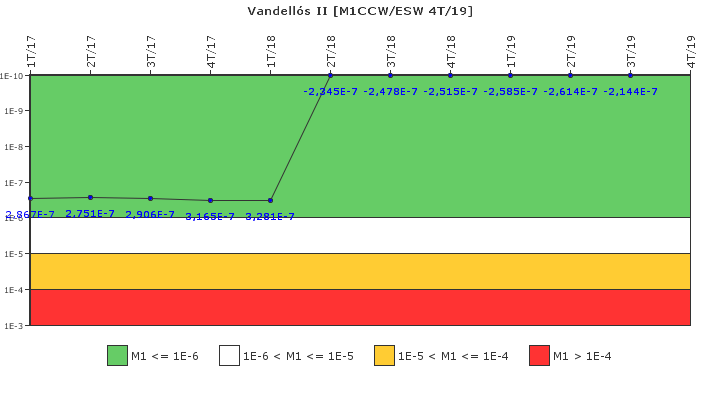 Vandell�s II: IFSM (Agua de refrigeraci�n)