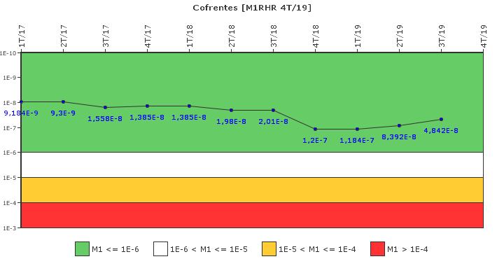 Cofrentes: IFSM (Extracci�n de calor residual)