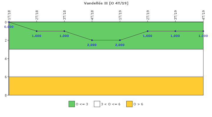 Vandell�s II: Efectividad del control de la exposici�n ocupacional
