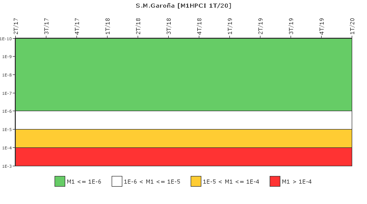 S.M.Garo�a: IFSM (Inyecci�n de alta presi�n (HPCI))
