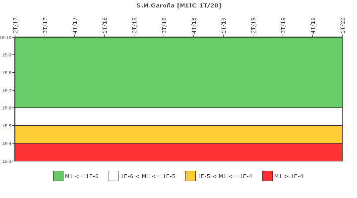 S.M.Garo�a: IFSM (Condensador de aislamiento)