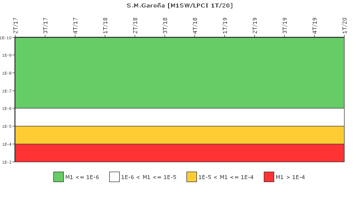S.M.Garo�a: IFSM (Agua de refrigeraci�n)