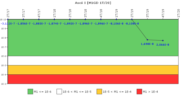 Asc� I: IFSM (Generadores Diesel)
