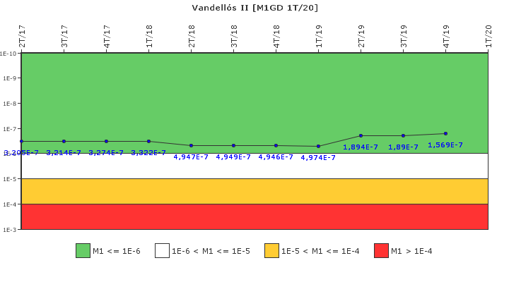Vandell�s II: IFSM (Generadores Diesel)