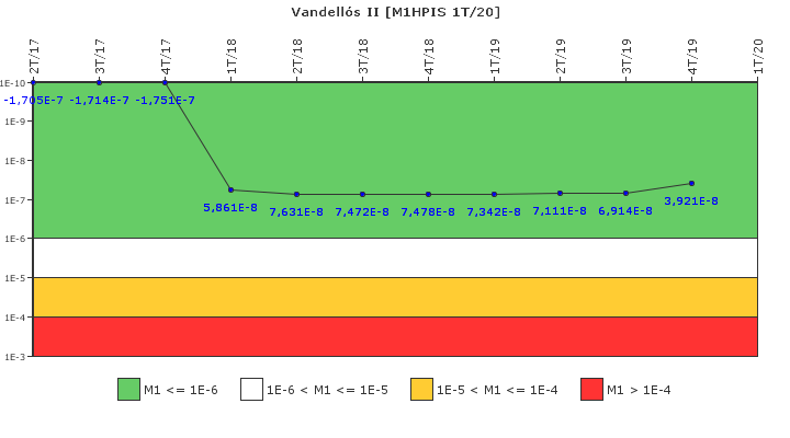 Vandell�s II: IFSM (Inyecci�n de alta presi�n)