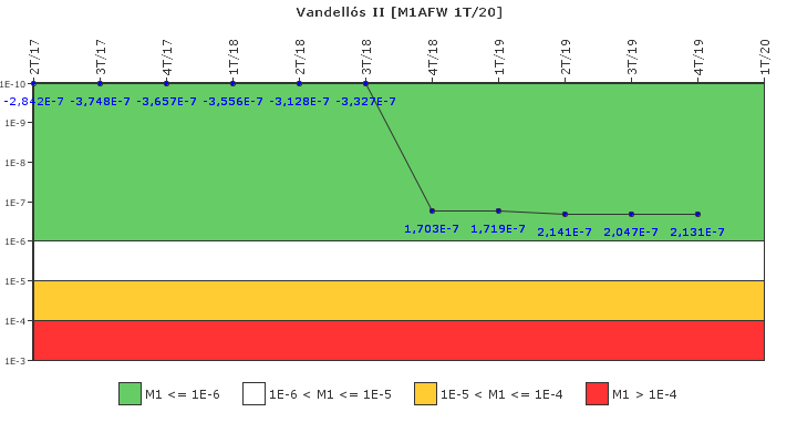Vandell�s II: IFSM (Agua de alimentaci�n auxiliar)