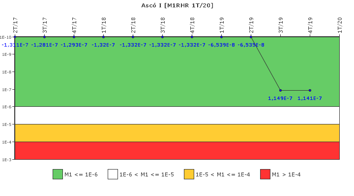 Asc� I: IFSM (Extracci�n de calor residual)