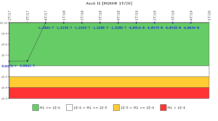 Asc� II: IFSM (Extracci�n de calor residual)