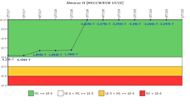 Almaraz II: IFSM (Agua de refrigeraci�n)