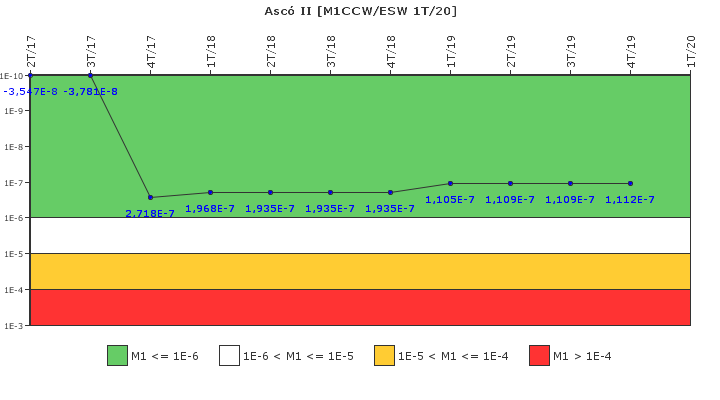 Asc� II: IFSM (Agua de refrigeraci�n)